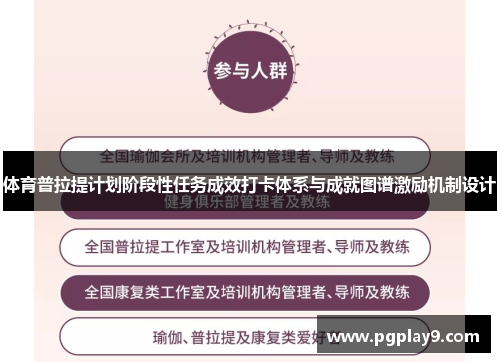 体育普拉提计划阶段性任务成效打卡体系与成就图谱激励机制设计
