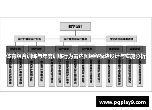 体育组合训练与年度训练行为雷达图课程模块设计与实施分析