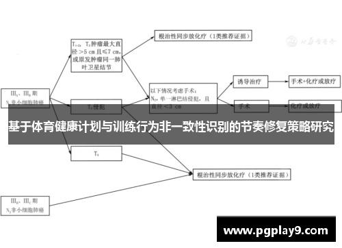 基于体育健康计划与训练行为非一致性识别的节奏修复策略研究
