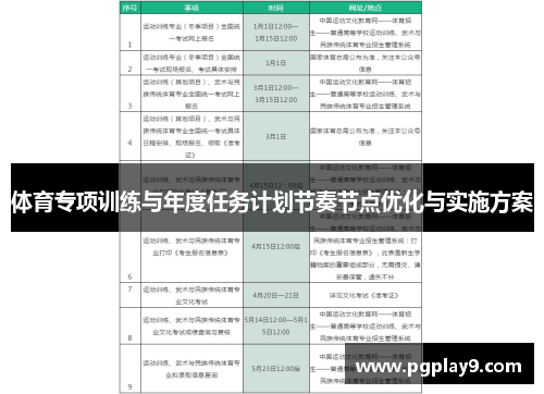 体育专项训练与年度任务计划节奏节点优化与实施方案