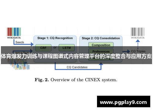 体育爆发力训练与课程图谱式内容管理平台的深度整合与应用方案