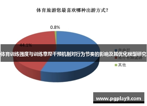 体育训练强度与训练意愿干预机制对行为节奏的影响及其优化模型研究
