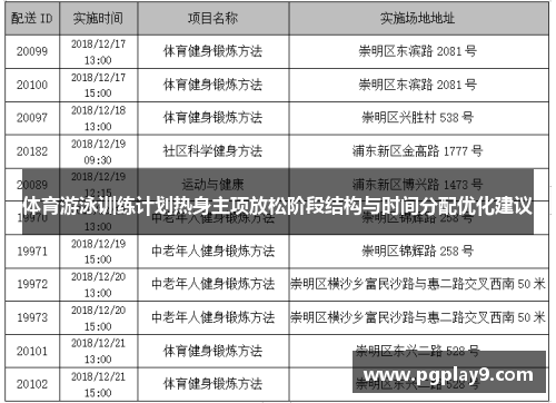 体育游泳训练计划热身主项放松阶段结构与时间分配优化建议