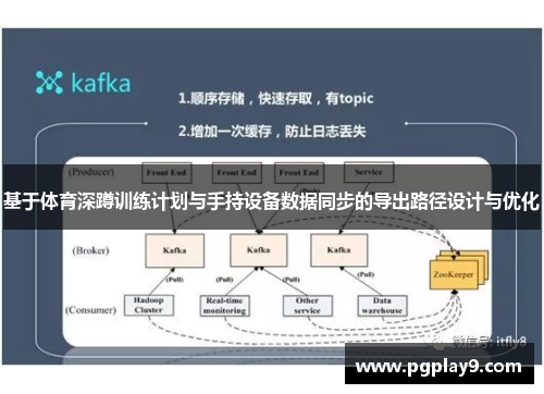 基于体育深蹲训练计划与手持设备数据同步的导出路径设计与优化